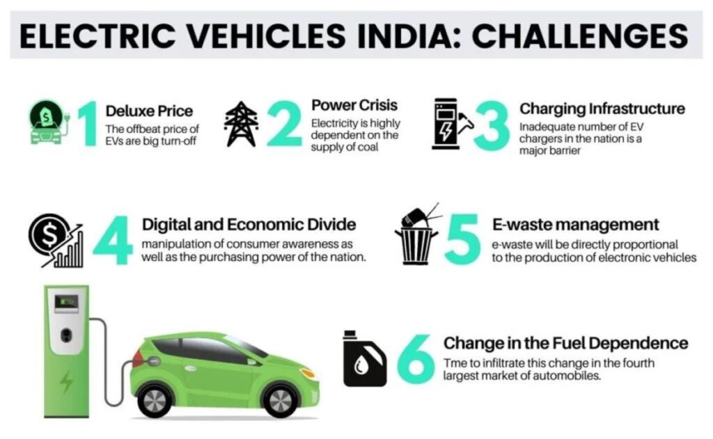 Electric Vehicles In India Case Study Solution At Daniel Arzola Blog