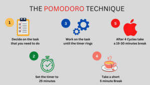 POMODORO TECHNIQUE - Different Time Intervals to Boost Your Productivity -  25, 15, 50